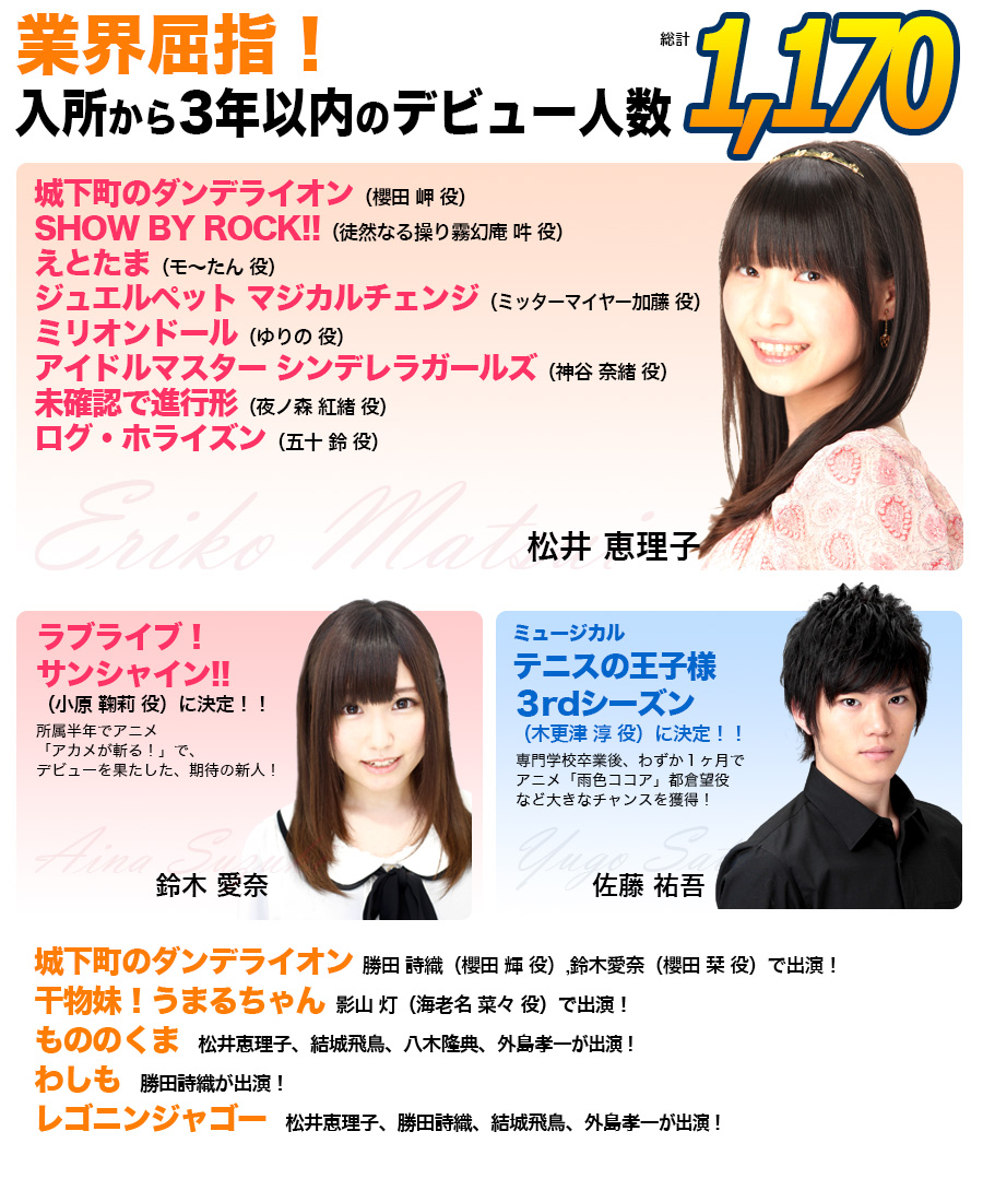 業界屈指！入所から3年以内のデビュー人数1,170!